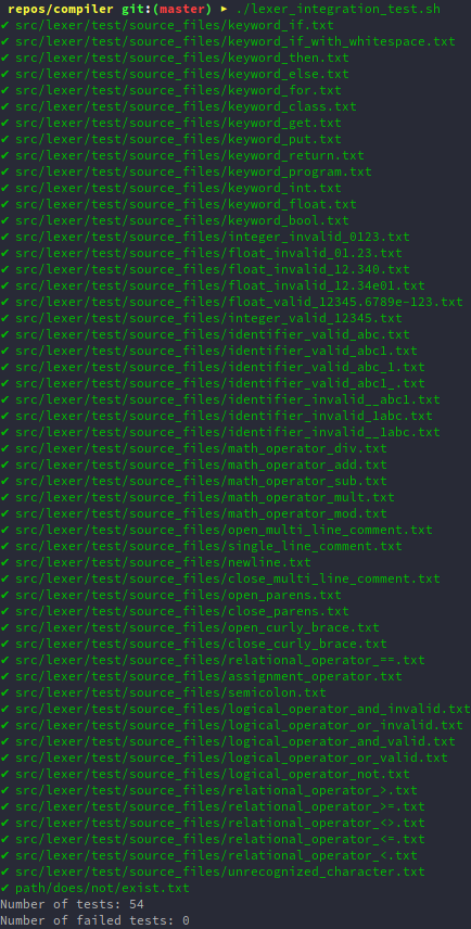 Example output of integration tests